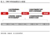 央行将根据机构需求分次开展互换便利操作 首次操作中换出国债