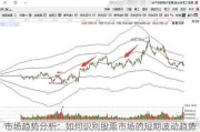 市场趋势分析：如何识别股票市场的短期波动趋势