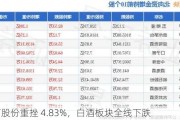 岩石股份重挫 4.83%，白酒板块全线下跌