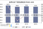 钢材焦炭焦煤：供需变化，行情偏空运行