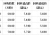 远东宏信(03360)：采纳新股份期权计划