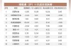 中国中铁(00390.HK)：BlackRock增持至7.05% 涉资约1.34亿港元