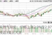 天然气期货：价格上涨2.9%至2.***美元，接近3美元大关