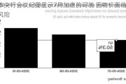 日本央行会议纪要显示7月加息的可能 因物价面临上行风险