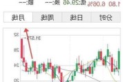 COMEX白银期货收涨2.55%