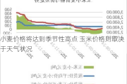 小麦价格将达到季节性高点 玉米价格则取决于天气状况