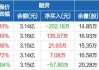 数通与汽车电子业务多点开花 共进股份上半年营收近40亿元