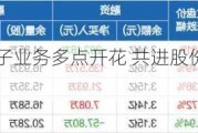 数通与汽车电子业务多点开花 共进股份上半年营收近40亿元