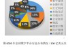 MBM视界|中国企业出海东盟热潮下的机会与挑战