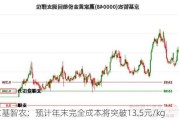 京基智农：预计年末完全成本将突破13.5元/kg