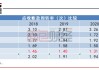 新兴装备：部分股东及高管拟减持股份