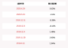 11月13日上市公司减持汇总：东尼电子等12股拟减持（表）