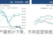 沥青：6 月产量预计下滑，市场观望情绪浓