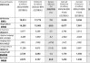 星湖科技2024年上半年预计净利4.8亿-5.3亿同比增长109%-130% 主产品销量产销两旺