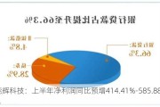 能辉科技：上半年净利润同比预增414.41%-585.88%