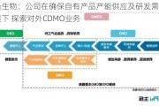 前沿生物：公司在确保自有产品产能供应及研发需求的前提下 探索对外CDMO业务