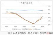 维天运通(02482)：傅达获委任为非执行董事