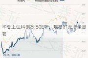 华夏上证科创板 50ETF：规模扩张增量显著