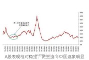 A股表现相对稳定，资金流向中国迹象明显