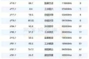 2024年07月02日 MLCC概念股排行榜