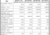 阳光诺和股东刘宇晶调整减持计划：拟减持不超过1.35%股份