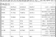 阳光诺和股东刘宇晶调整减持***：拟减持不超过1.35%股份