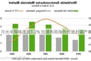 日月光半导体涨超1.2% 加速布局海外先进封装产能