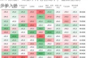 WTI 原油：商业净持仓占比小，盘面上涨，多单入场