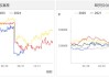 格尔夫波特能源盘中异动 大幅上涨5.09%