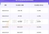 同益中：2023年度，公司UHMWPE纤维和复合材料营业收入共61,094.79万元