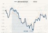 景顺长城内需贰号混合：净值下跌0.75%，近6个月收益率为-4.80%