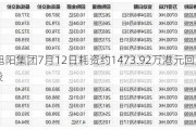 中国旭阳集团7月12日耗资约1473.92万港元回购492.4万股