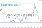 日经225指数收盘下跌0.43%