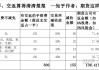 为什么期货炒单的现象减少了？这种交易策略在市场中的变化有哪些原因？