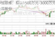 坤恒顺维：拟以1500万元-3000万元回购公司股份