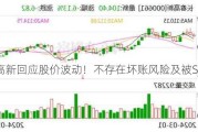 长春高新回应股价波动！不存在坏账风险及被ST风险