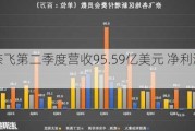 Netflix奈飞第二季度营收95.59亿美元 净利润同比增长44%