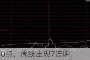 沪指跌破3000点，周线出现7连阴