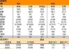 美国农业部压榨报告显示7月份大豆压榨量高于预期