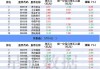 沪深股通|南网能源6月21日获外资买入0.03%股份