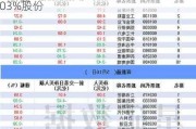 沪深股通|南网能源6月21日获外资买入0.03%股份