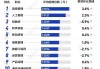 我国技能人才总量超 2 亿：壮大队伍规模，提高劳动者素质