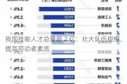 我国技能人才总量超 2 亿：壮大队伍规模，提高劳动者素质