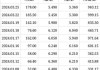 先声药业9月16日斥资122.74万港元回购20.1万股