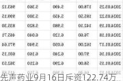 先声药业9月16日斥资122.74万港元回购20.1万股