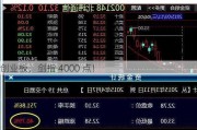 创业板，剑指 4000 点！