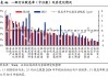 港股中报披露季渐入尾声 机构预计下半年盈利增速有望继续回升