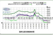 兰格焊管：期货走势震荡，价格暂维持盘整