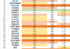 房企三线四档内容是指什么？