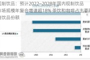 现制饮品：预计2022~2028年国内现制饮品市场规模年复合增速超18% 茶饮和咖啡占主要现制饮品份额